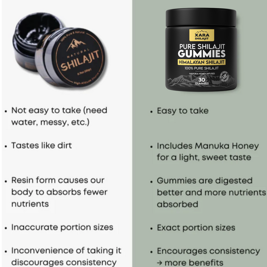 Pure Shilajit Gummies