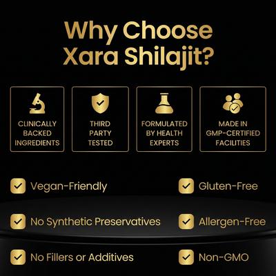 XARA SHILAJIT® Pure Shilajit Gummies