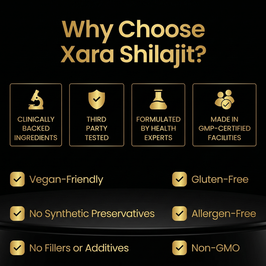 XARA SHILAJIT® Pure Shilajit Gummies