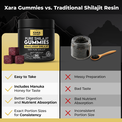 XARA SHILAJIT® Pure Shilajit Gummies