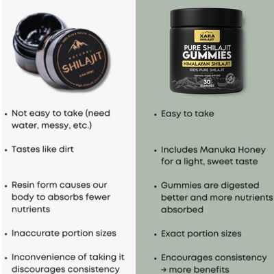 XaraShilajit™ Pure Shilajit Gummies (+4 FREE GIFTS)