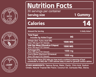 Xarashilajit® 4-in-1 Peak Wellness Gummies for men and women