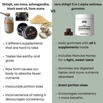 Xarashilajit® 5in1 Alpha wellness gummies