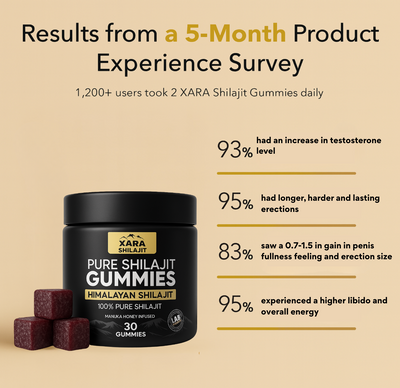 XARA SHILAJIT® Pure Shilajit Gummies With Gifts